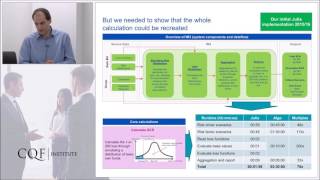 Tim Thornham Solvency II compliance models in Julia at Aviva Julia Day London  Full talk [upl. by Ymaj]