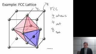 Interstitial Sites Texas AampM Intro to Materials MSEN 201 [upl. by Assilram]