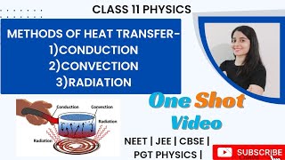 Class 11 Physics Methods of Heat Transfer  ConductionConvection and Radiation NEET  JEE  CBSE [upl. by Kung355]