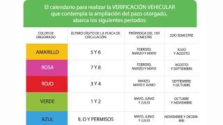 Verificación Morelos 2020 [upl. by Nevet]