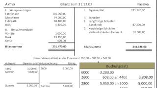 Gewinn und Verlustrechnung GuV Abschluss Abschlussbuchung Eigenkapital Bilanz FOS  BOS [upl. by Malchy226]