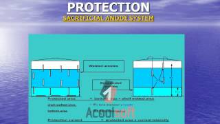 130857998 Storage Tanks Cathodic Protection ppt [upl. by Rehpotsihc]