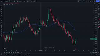 How to use indicators on TradingView [upl. by Anialeh]