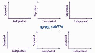 Maths Tutorial Interpreting Scatterplots statistics [upl. by Panther]