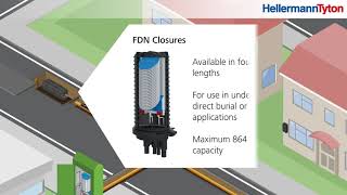 HellermannTyton FTTX Solutions [upl. by Aicekan166]