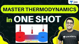 Thermodynamics  OneShot  Unacademy JEE  JEE Chemistry  Ashwani Tyagi [upl. by Toshiko]