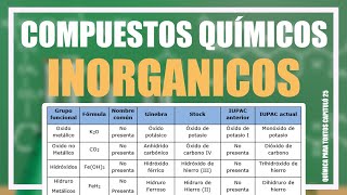 COMPUESTOS QUÍMICOS INORGANICOS ✨⚛️ Química para tontos capítulo 25  Química uam unam ipn [upl. by Elihu146]