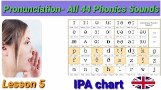 Phonemic Chart S1 Sounds of English Vowels and Consonants with phonetic symbols  English Studies [upl. by Linetta]