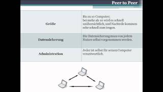 002 Netzwerk GrundlagenPeer to Peer P2P [upl. by Harli]