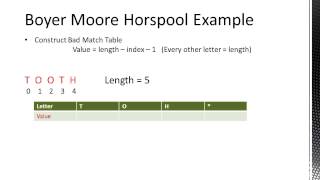 Boyer Moore Horspool Algorithm [upl. by Ydnik642]