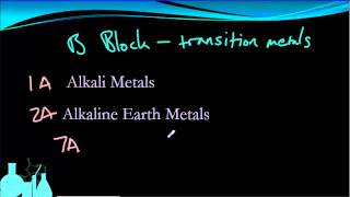 Chemistry 32 Periodic Table Layout [upl. by Valma]