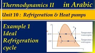 4 Example on Ideal Refrigeration cycle [upl. by Aimej995]