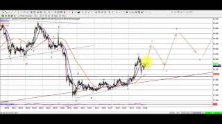 Elliott Wave Analysis of Gold  Silver amp Barrick Gold as of 5th November 2016 [upl. by Eceela400]