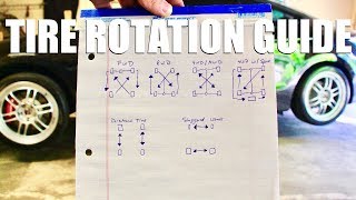 How to PROPERLY Rotate Your Tires [upl. by Xineohp]