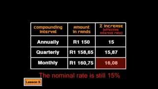 Nominal and Effective Interest Rates [upl. by Arihsat]