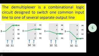 Questions on Demultiplexers اسئلة في الموزعات [upl. by Umeko860]