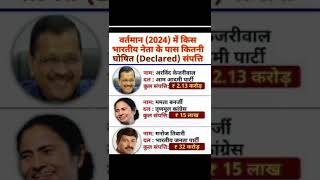 2024 में नेताओं की कुल संपत्तिbjp tmc aap 2024 facts trending ytshorts viralvideo ytviral [upl. by Irelav434]