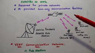 VSAT  Satellite Communication [upl. by Winikka]