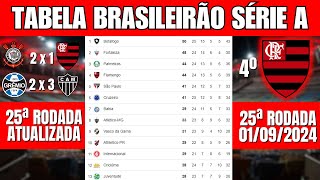 CLASSIFICAÇÃO DO BRASILEIRÃO 2024 HOJE  TABELA DO BRASILEIRÃO SÉRIE A 2024 ATUALIZADA AGORA [upl. by Ahseuqal887]