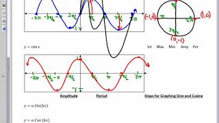 Trigonometry Graphing Sine and Cosine Day 1 [upl. by Ettenawtna]