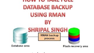 ORACLE TUTORIAL  Take full backup with archivelog file using RMAN [upl. by Oza]