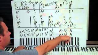 How To Play Bridge Over Troubled Water Shawn Cheek Piano Lesson Tutorial [upl. by Abebi]