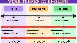 Master ALL TENSES in 30 Minutes Verb Tenses Chart with Useful Rules amp Examples [upl. by Kachine128]