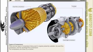 Gas Turbines EnginesPart 3Compressors [upl. by Tirrag]