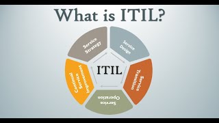 What is ITIL framework   ITIL framework explained cyberprofessional123 [upl. by Nolla]