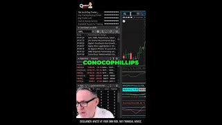 Investing Secrets How ConocoPhillips Merger Bid Impacts Marathon Oil Stock [upl. by Jeanne151]