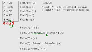 Compiler Follow Funktion German ohne ε schnelle Erklärung [upl. by Caniff]