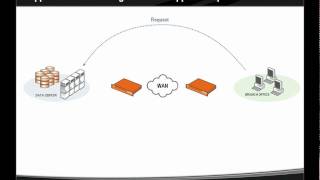 WAN Optimization amp Acceleration Results with Riverbed [upl. by Norra]