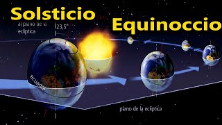 Solsticio  equinoccio  estaciones  elíptica afelio perihelio  Trópico de Cáncer y Capricornio [upl. by Mcgurn540]