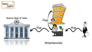 What is Repo rate CRR SLR Bank rate Reverse Repo rate amp types of Banks [upl. by Damahom151]