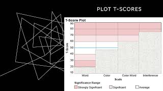 Stroop Color Word Test Scoring Instructions [upl. by Nnayrrehs732]