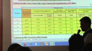 Impuesto a la Renta 5ta Categoria en la Planilla de Educación [upl. by Nylirad]