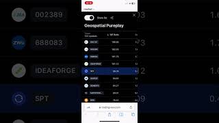 PE Ratio rankings for the Pureplay Geospatial Index 122 stocks the week ending 102624 [upl. by Anyzratak]