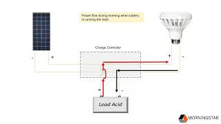 Morningstar Solar Charge Controllers amp Inverters  August 2024 [upl. by Nica444]