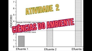 ATIVIDADE 2 CIÊNCIAS DO AMBIENTE  MÓDULO 542023 [upl. by Fulbright]