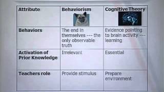 EDU101Topic098 [upl. by Oberg]