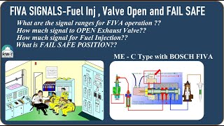 Fundamentals of FIVA signals Fuel Injection  Valve Opening FAIL SAFE position MEC BasicsRamesh [upl. by Karlen]