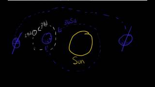 Earth Moon and Sun Days Months Years and Seasons [upl. by Coleen]