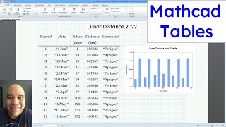 PTC Mathcad Prime  Tables [upl. by Aserret499]