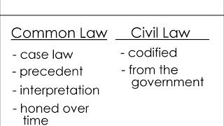 Common Law VS Civil Law [upl. by Miner]