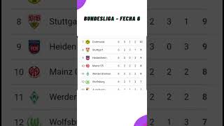 ✅Tabla de Posiciones Hoy  Liga Alemana  Bundesliga ✅Fecha 6  2024 [upl. by Reinar60]