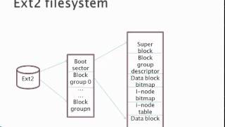 Linux FileSystem Management [upl. by Gerrard910]