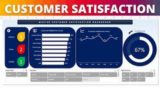 How to use the Customer Satisfaction Survey Tools [upl. by Notgnirrac175]