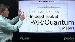 InDepth Look at PARQuantum Meters [upl. by Bradleigh]