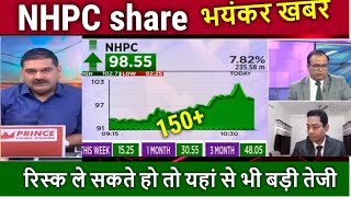 NHPC share newsbuy or not  nhpc share analysisnhpc share target 2024 anil singhvi [upl. by Feldt]