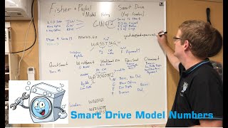 Smart Drive Model Number MeaningHistory [upl. by Millisent]